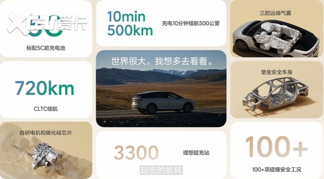 理想i6杀疯了！23.98万配上空悬+激光雷达，ModelY慌了？