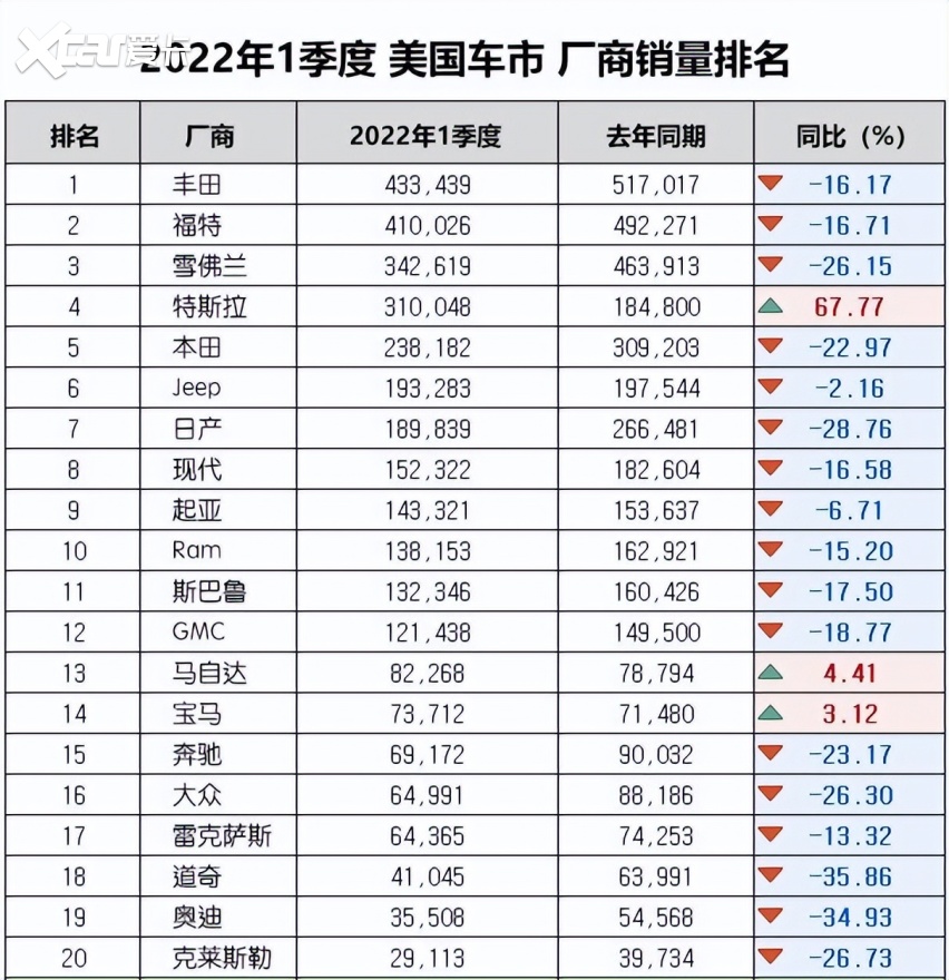 国内5家电动车制造商花50亿收购晶圆厂？“蔚小理”的“芯格局”