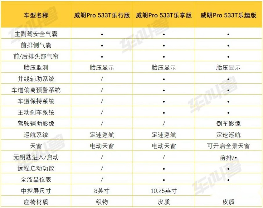 乐享生活，亦或追风少年！2022款威朗Pro GS购车手册