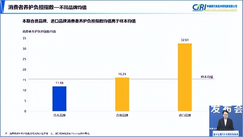 什么品牌修车贵？新能源车换电池费用高不高？中保研最新报告解读