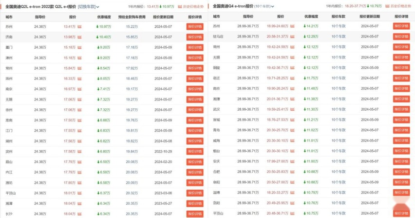 BBA新能源车价值体系彻底崩塌，降幅一度超20万，五折也难卖？