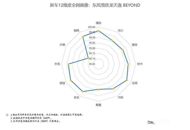 从没有放弃过心中的理想 试驾东风雪铁龙天逸BEYOND