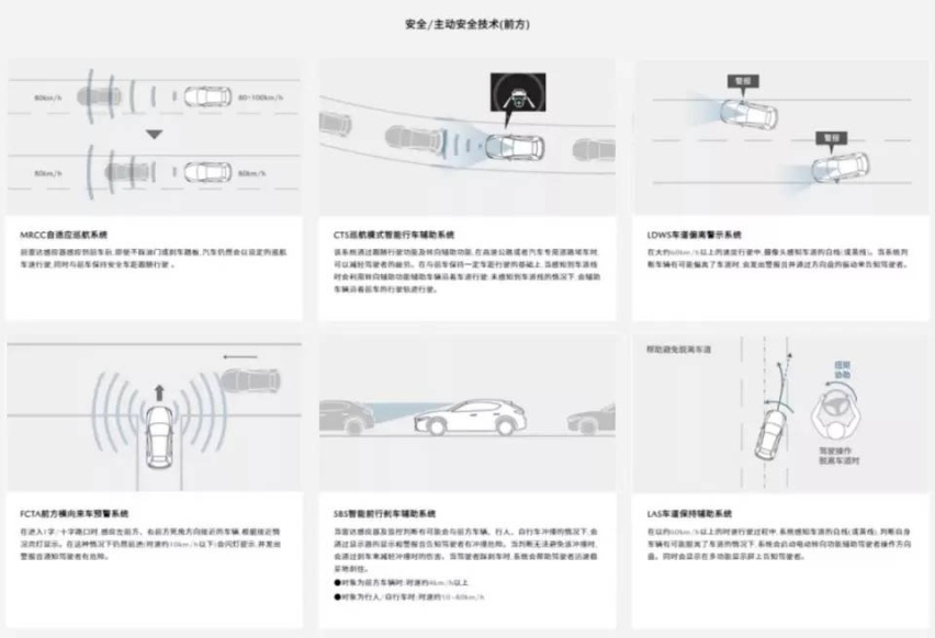 马自达CX-30：安全的车，拿得到全优，也不畏惧“碰撞”