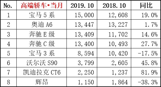 10月热点车型销量点评：没有大众标的大众车，依然不愁卖！