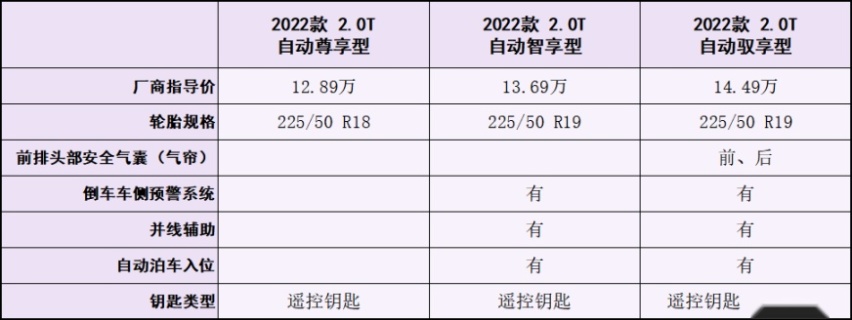别犹豫了！10万级家用车，懂车的都选奔腾B70