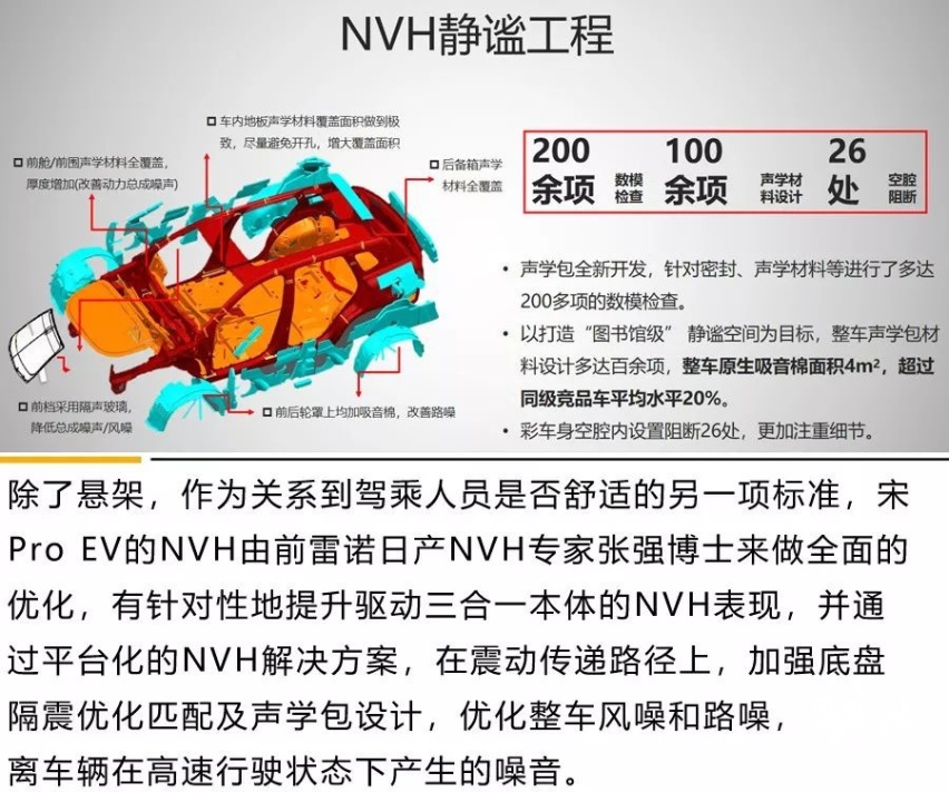 宋Pro EV续航实测：真快充！可跨省！