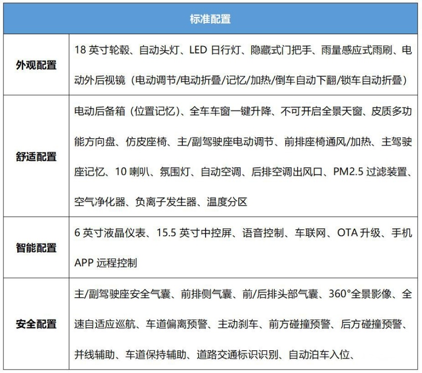 入门版足矣 红旗EH7购车手册