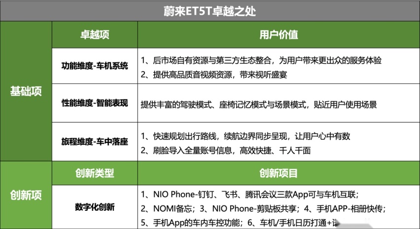 神仙打架各显神通，盘点2023年六大卓越级智能座舱
