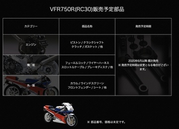 老车别扔，本田宣布重新生产RC30 (VFR750) 零件