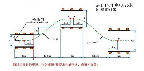 有颜有料创界实力搅局，紧凑SUV比比见高低