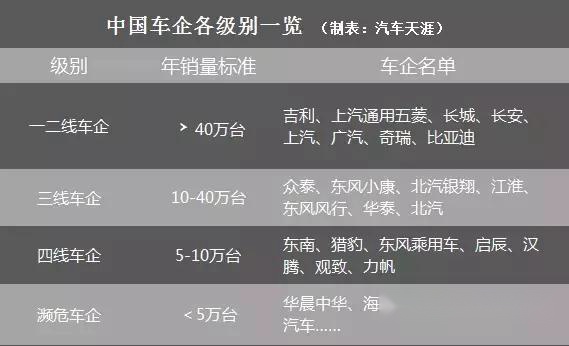 众泰海马幻速们从一夜暴富到跌回原形 其实原因都是一样的