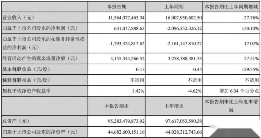 业绩反弹、掌门更迭、分级授权，长安汽车的拐点来了？