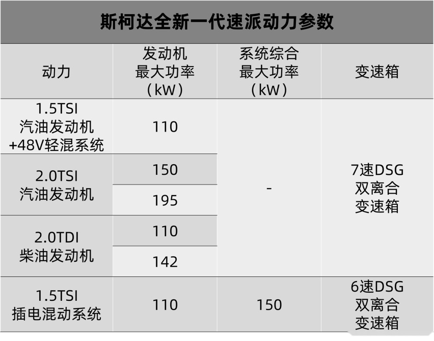 平凡至上，斯柯达全新一代速派发布，主打的就是无为
