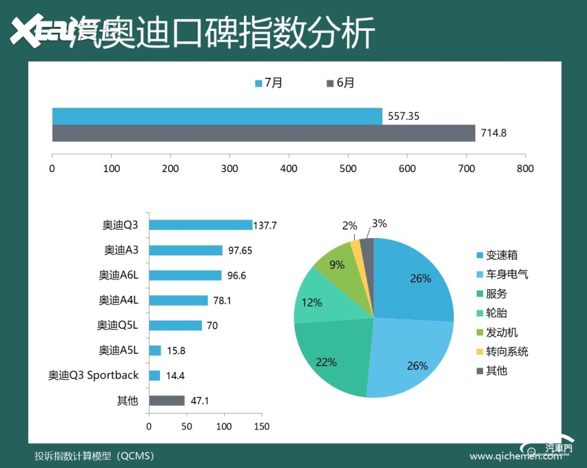 2026年7月车企口碑指数排行:多车企问题反馈下降