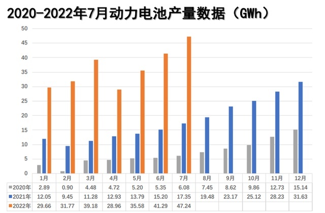 2022下半场，新能源汽车发展继续加速