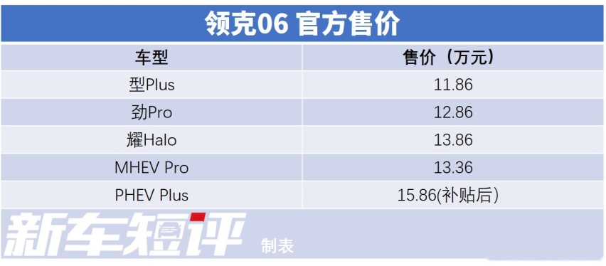 车型同质化？领克再推小型SUV，06和02区别在哪