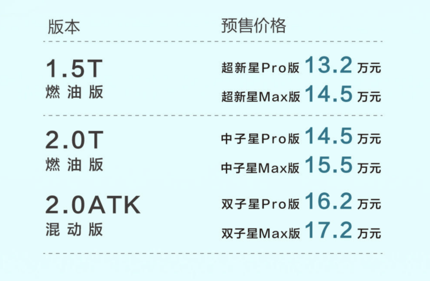 13.2万元-17.2万元解锁五大科技进化，传祺影酷正式预售