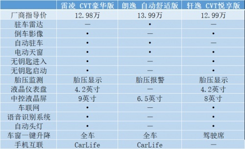 上市不到6年累计销量突破百万辆，雷凌为何如此豪横？