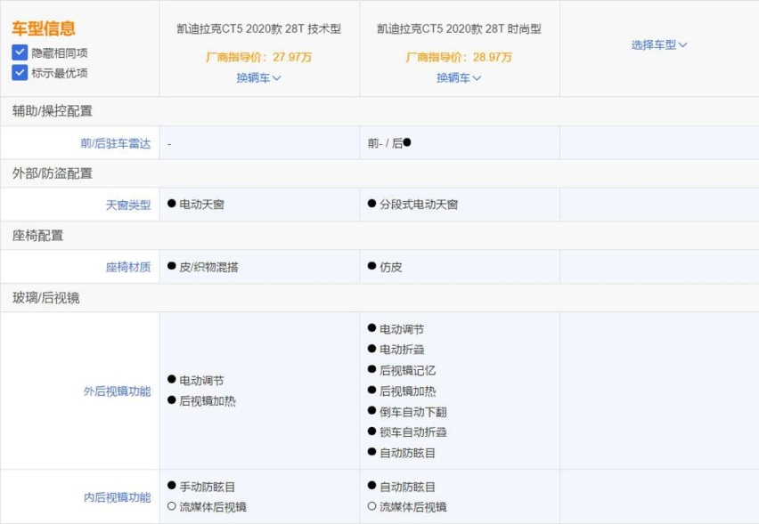 推荐车型中竟然有顶配？苑叔聊凯迪拉克CT5哪款最值