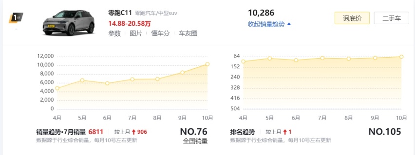 家用全能中型SUV，零跑C11是如何做到的