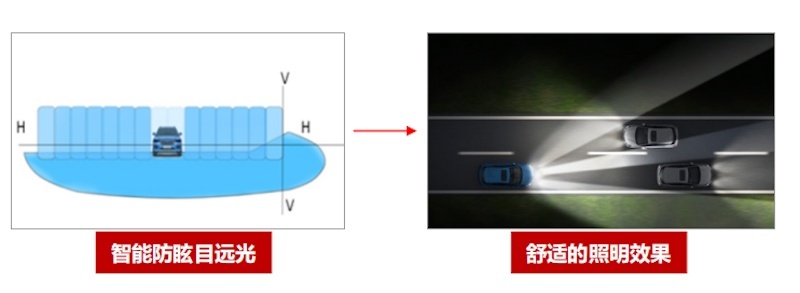 玩灯的不只有奥迪 WEY VV6豪华鉴定指南之大灯篇