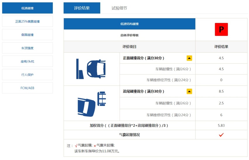 典型的“顾家型男”，奔腾T77优点有不少，那么缺点呢？