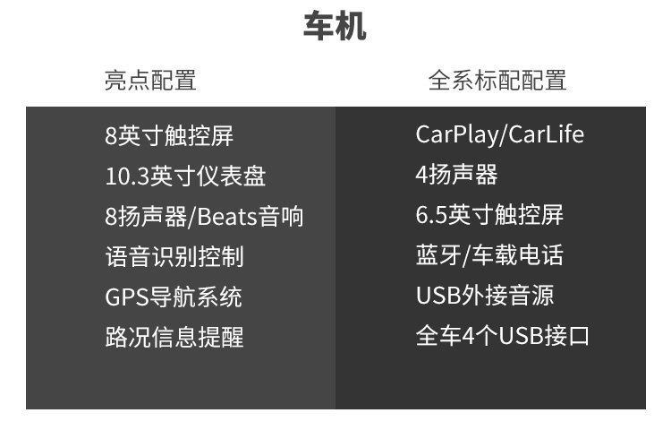 百公里5个油，顶配不到16万，这台大众SUV连90后都心动？