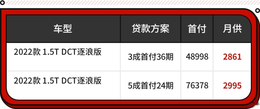 半价版奥德赛？L2+自动驾驶+免费保养 想捡漏的看过来！