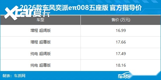 2026款eπ008五座版上市 售16.99-18.16万元