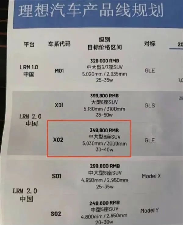 奇瑞艾瑞泽8疑似售价被曝光 、理想全新SUV专利图曝光…