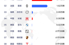2025年一季度比亚迪海外销量霸榜，打破日系车垄断！