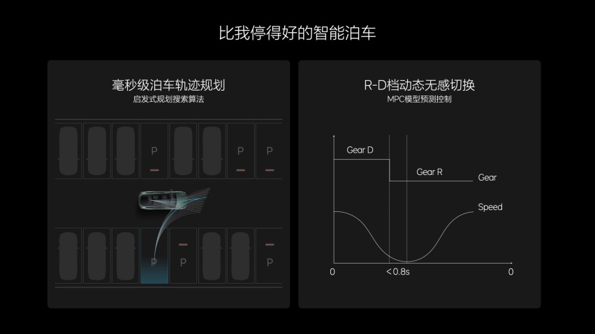 理想汽车发布OTA 5.0 智能驾驶和智能空间全面进化