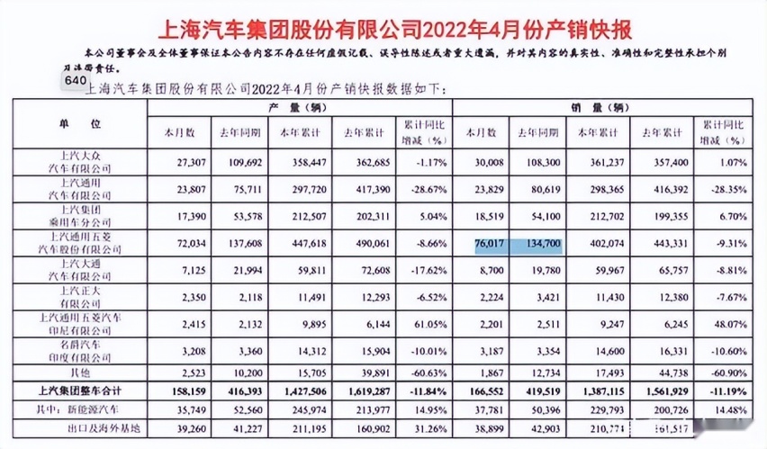 4月销量腰斩，600万年销量目标不变，上汽集团底气何在？