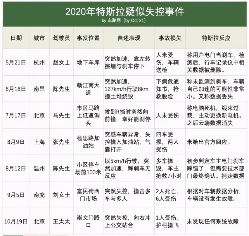 上海车展｜珍爱生命，远离特斯拉