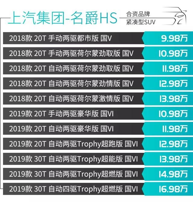 9-15万的精品SUV 选这几款绝对错不了！