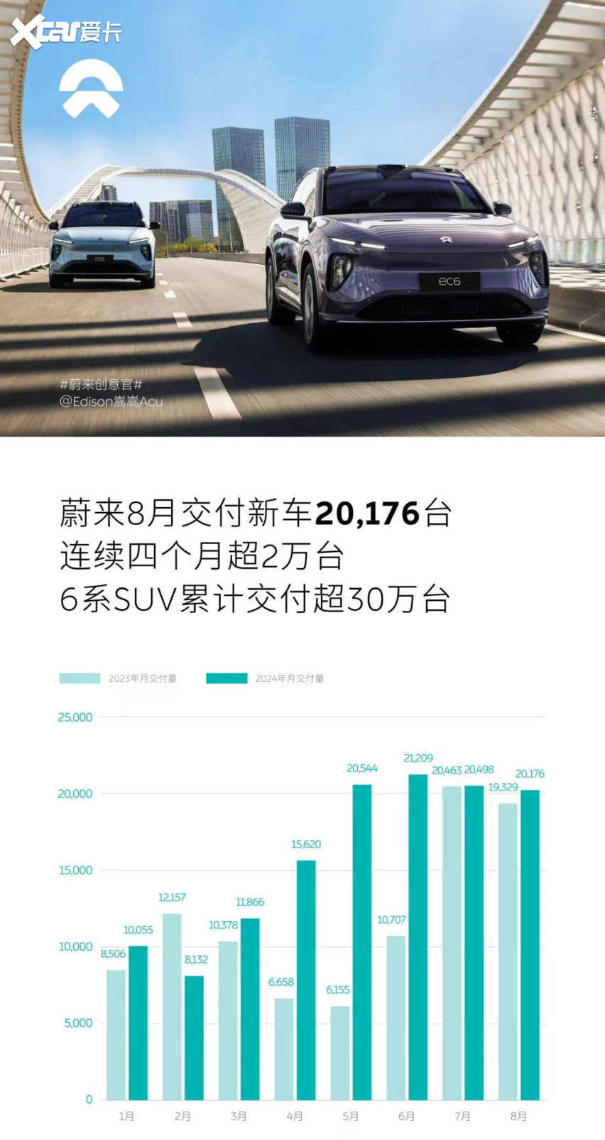 8月新能源销量：不再是三瓜俩枣了？