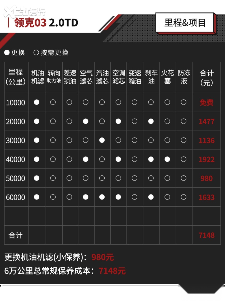 13多万买沃尔沃同技术新车是真香？但用车成本却是雷凌的两倍！