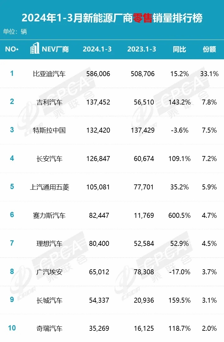 新品牌孵化成功的关键，新势力真的已经掌握了吗？