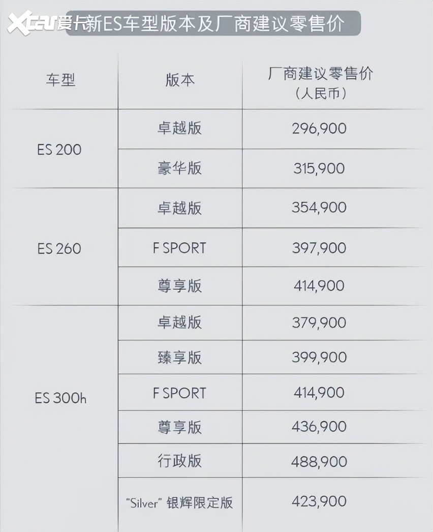 全新雷克萨斯ES：销量下滑，如何拯救？要不涨价试试？