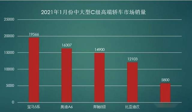 比亚迪汉“销往”欧美日，也是歪果仁望眼欲穿的中国车