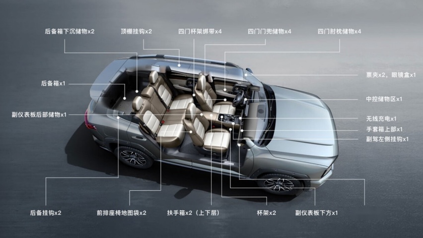 家用代步该如何抉择？哈弗二代大狗PHEV 吉利银河L7全面对比