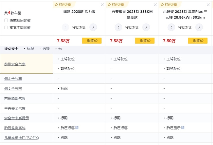 五菱缤果和小蚂蚁能顶住压力吗？比亚迪海鸥产品力分析