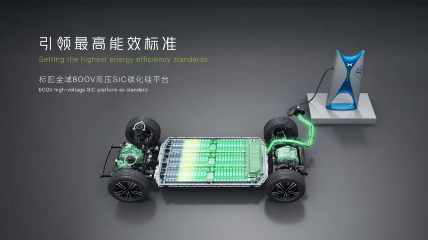 【e汽车】全新架构/全系800V，小鹏G6想把Model Y踢下神坛