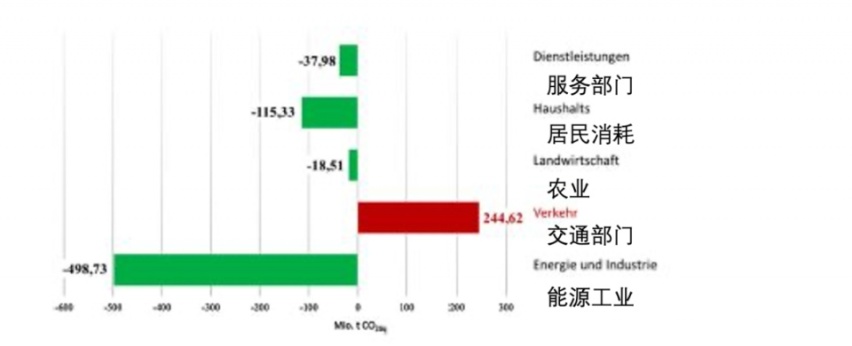 拯救奔驰计划？CLA250e PHEV万字评测报告