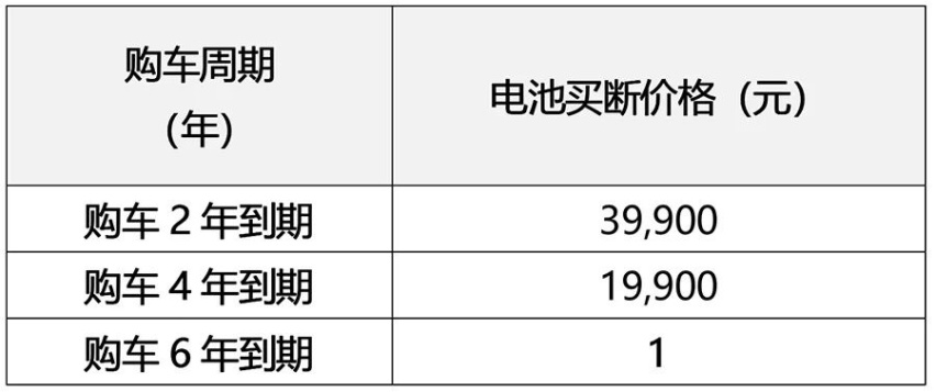 半价买车、免费充电、保值回购？威马直购是套路还是真划算？