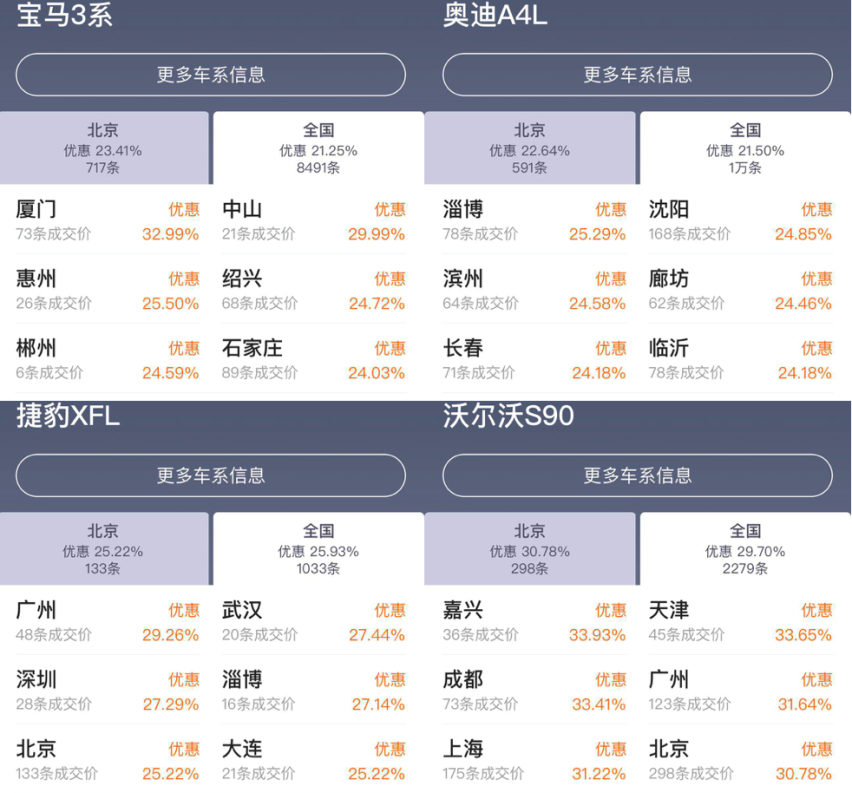 上半年业绩稳中有增，还原真实的凯迪拉克
