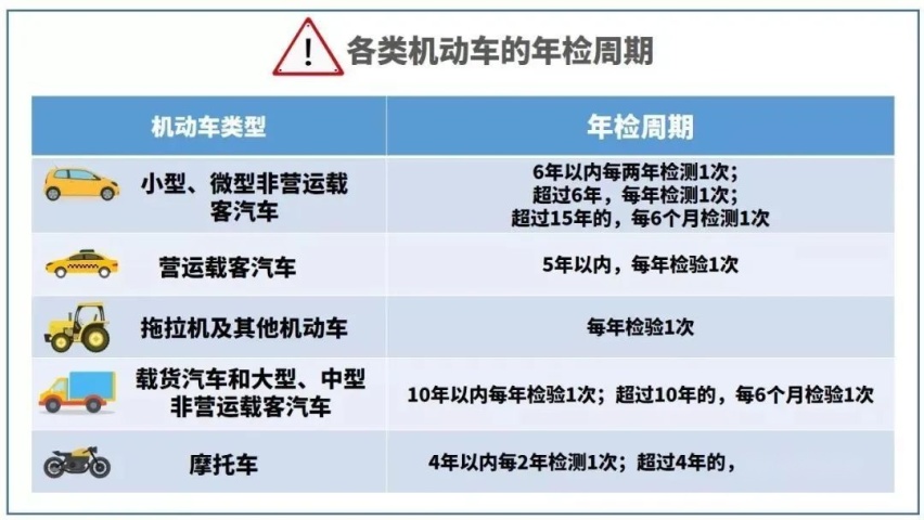 15年强制报废已经取消 私家车还不能开一辈子 为什么？