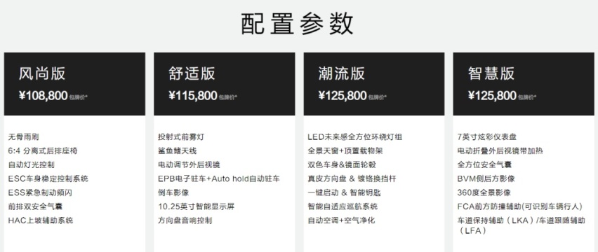 十万元的合资SUV，现在买还能省一万多，起亚傲跑赢定了！