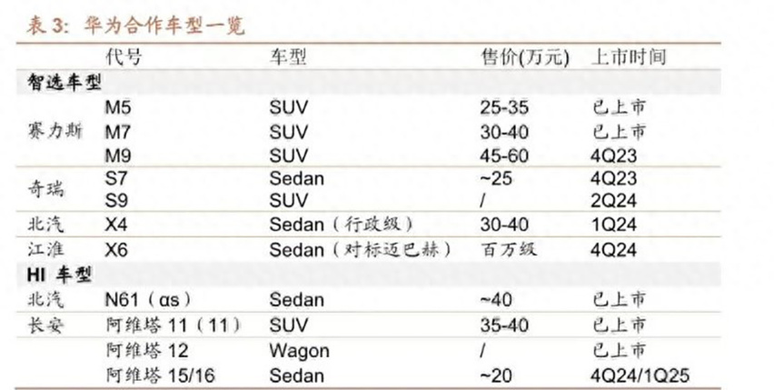 是江淮飘了还是华为真的强？江淮X6将对标迈巴赫
