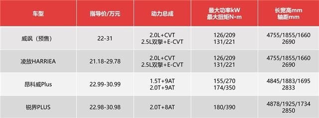 奇车志｜除了加价又玩新套路？丰田能如愿收割SUV市场？